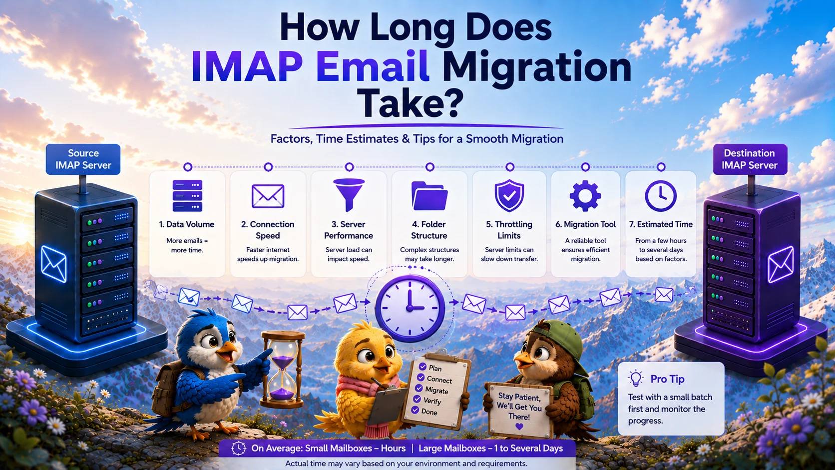 An IT administrator analyzing a dashboard to see how long an IMAP email migration takes | MigrateZilla